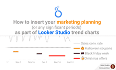 How to insert your marketing planning as part of Looker Studio trend charts