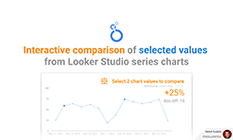 Interactive comparison of selected values from Looker Studio (Data Studio) series charts