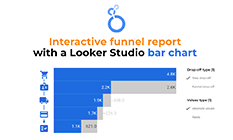 How to create an interactive funnel report with a bar chart from Looker Studio