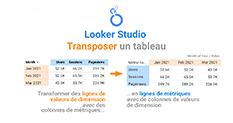 Comment transposer un tableau dans Looker Studio