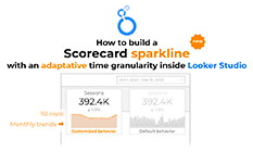 Scorecard sparkline – How to build your custom version with adaptative time granularity